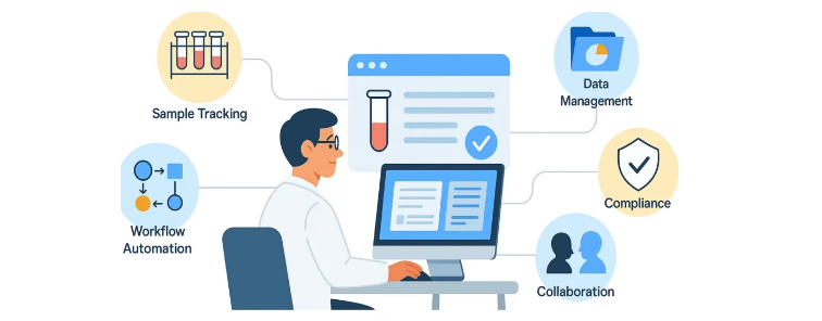 Lab feature set illustration