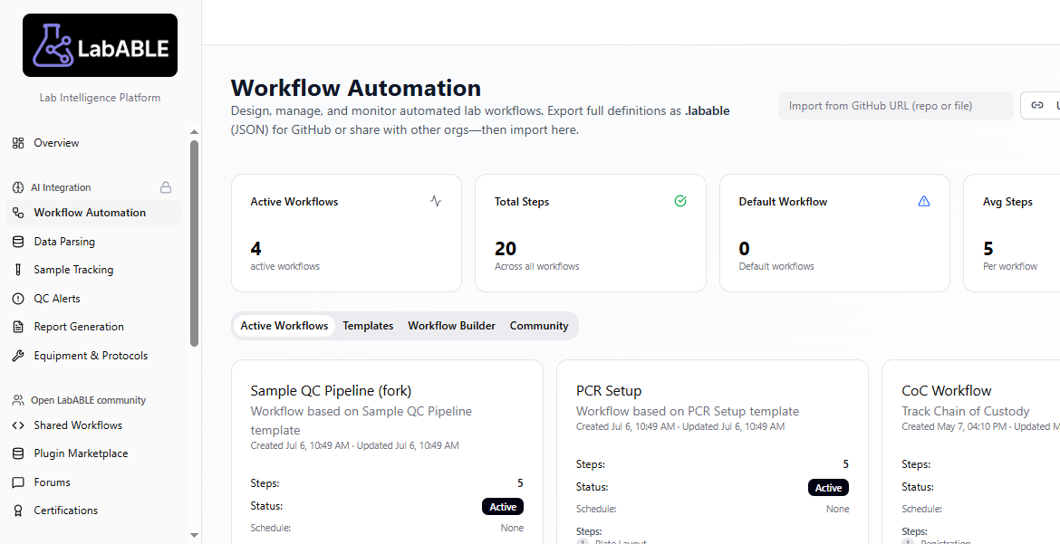 LabABLE dashboard